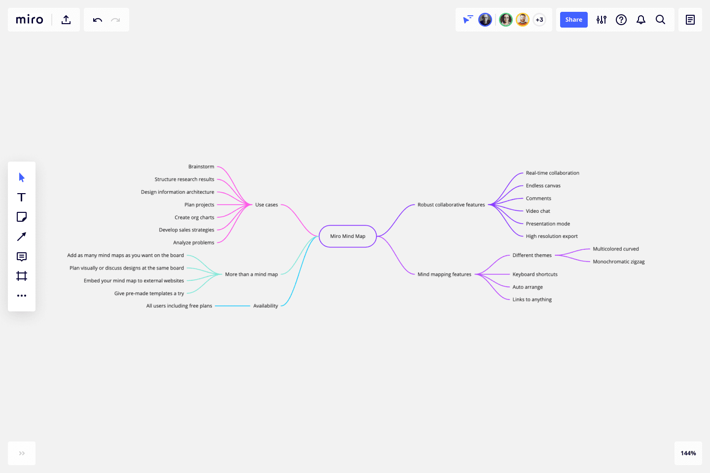 Mind_map | Strikepoint